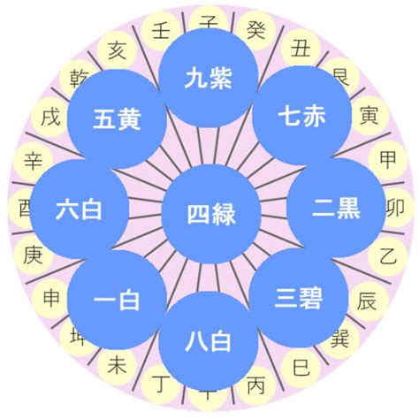 2022方位|【2022年の吉方位】風水で見る引っ越しや旅行の方。